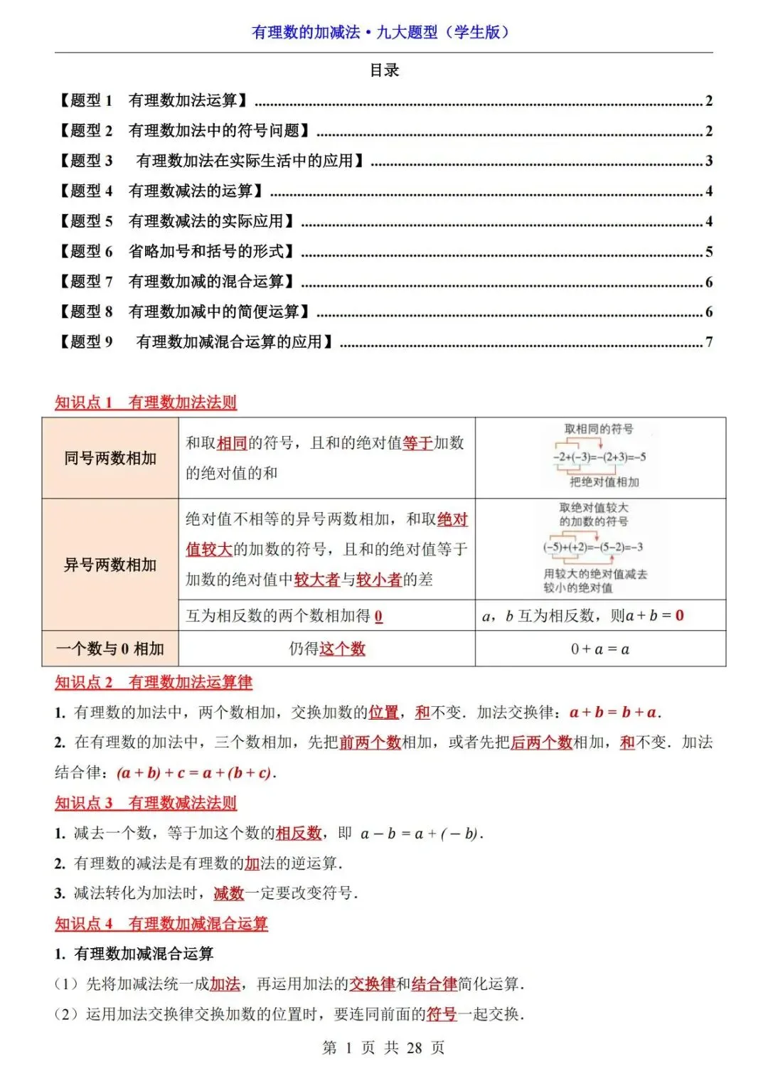 初一数学重难点:有理数加减法九大题型,直接收藏练习-第2张图片-四季读书网 初一数学重难点:有理数加减法九大题型,直接收藏练习-第2张图片-四季读书网
