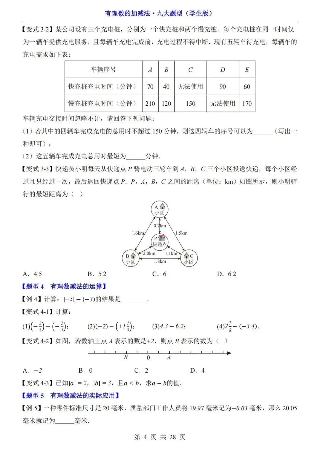 初一数学重难点:有理数加减法九大题型,直接收藏练习-第5张图片-四季读书网 初一数学重难点:有理数加减法九大题型,直接收藏练习-第5张图片-四季读书网