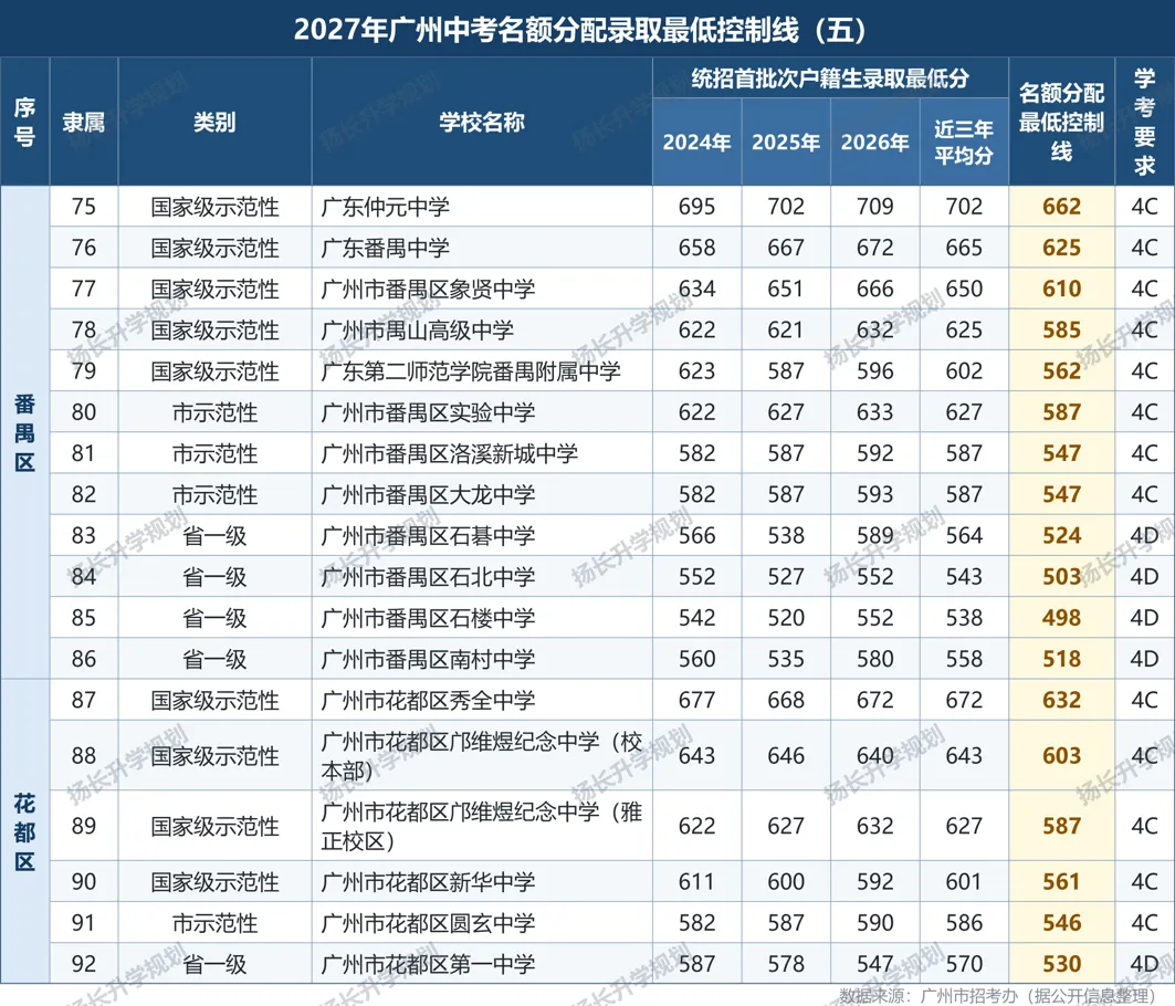 最全广州中考名额分配全解(2026 版)来啦!一份看完不用再到处问人-第13张图片-四季读书网