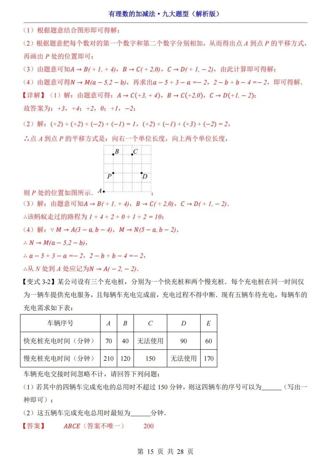 初一数学重难点:有理数加减法九大题型,直接收藏练习-第16张图片-四季读书网 初一数学重难点:有理数加减法九大题型,直接收藏练习-第16张图片-四季读书网