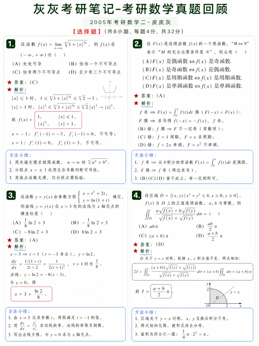 【2005年】考研数学二真题方法论-第2张图片-四季读书网