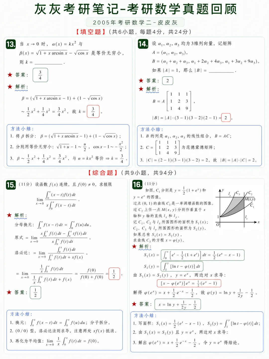 【2005年】考研数学二真题方法论-第5张图片-四季读书网