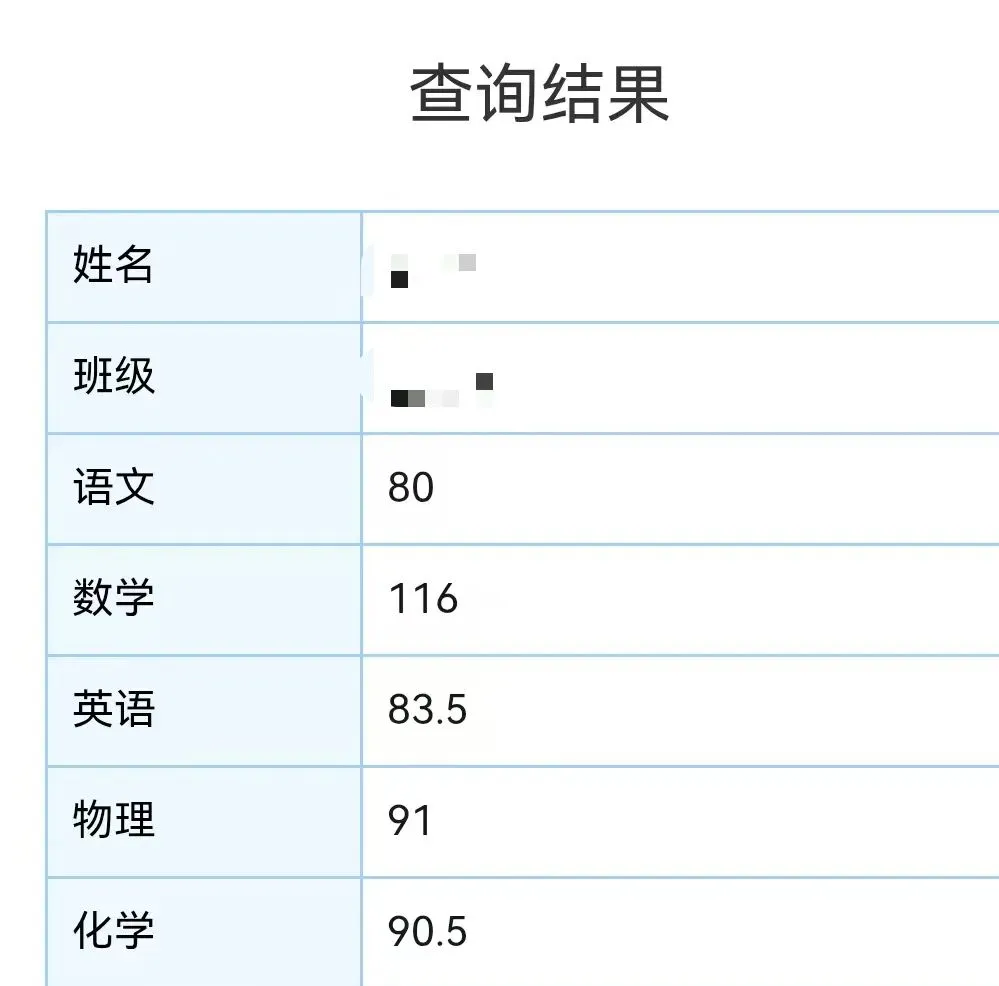 初三首考出分,我放下分数,选择鼓励-第1张图片-四季读书网