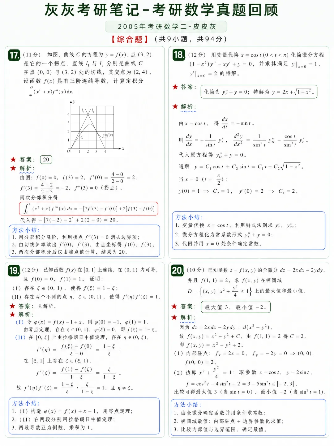 【2005年】考研数学二真题方法论-第6张图片-四季读书网