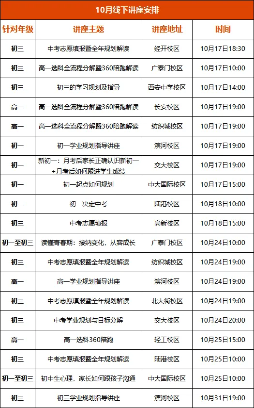 初一至高一,每一步都关键!线下系列专题讲座,家门口免费听升学干货!-第4张图片-四季读书网 初一至高一,每一步都关键!线下系列专题讲座,家门口免费听升学干货!-第4张图片-四季读书网