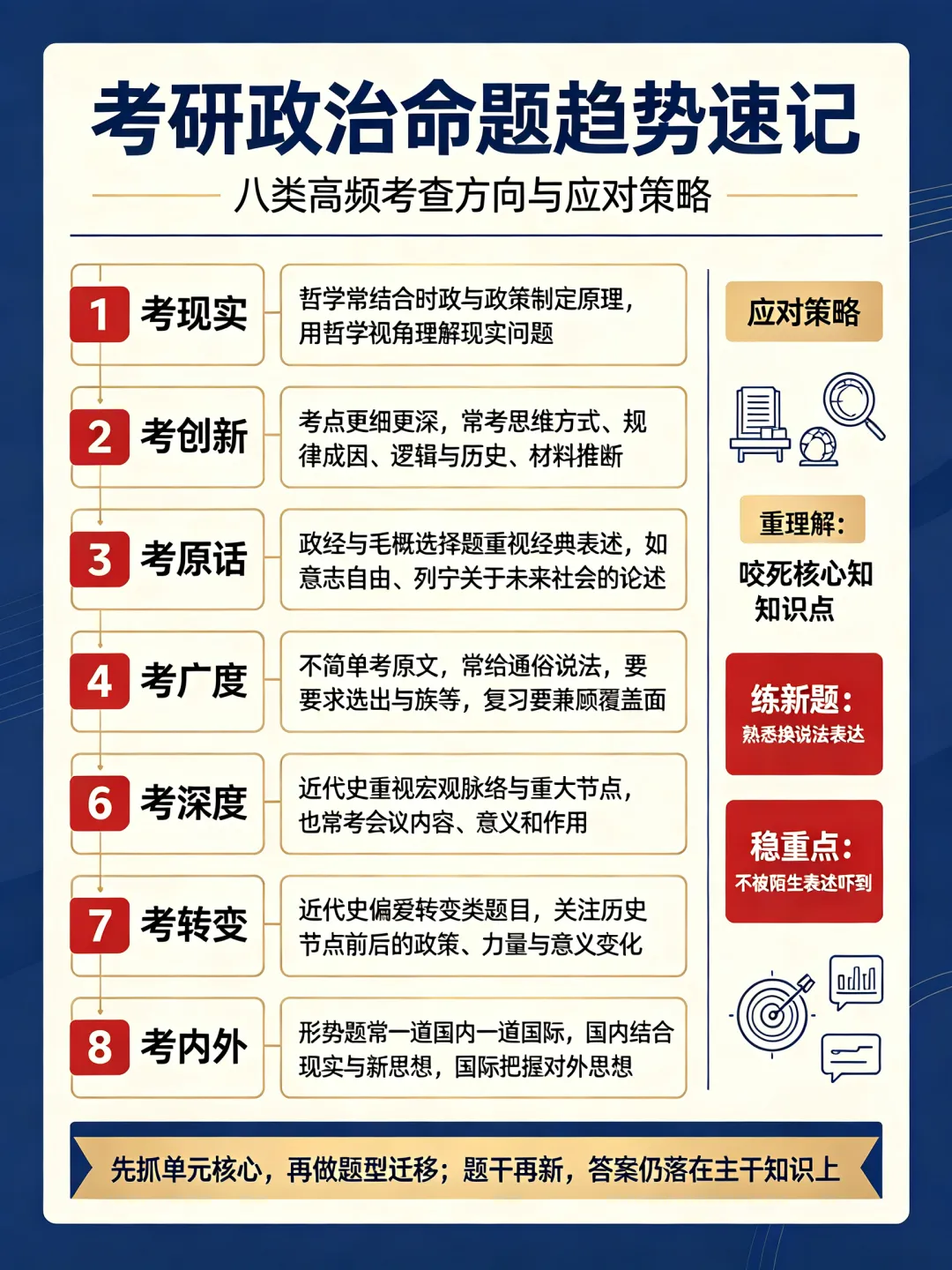 逐题分析考研政治真题近几年出题方向(干货)-第1张图片-四季读书网 逐题分析考研政治真题近几年出题方向(干货)-第1张图片-四季读书网