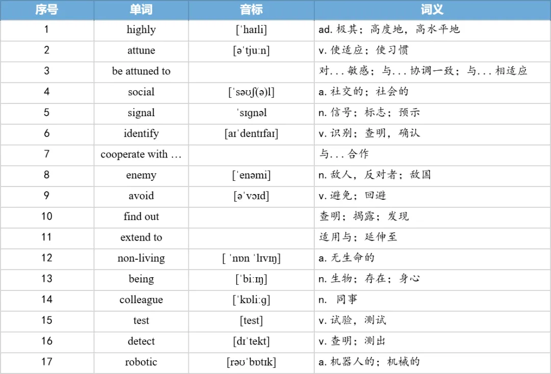 【27考研】真题阅读核心词带背 | 2020年 英语二 text1-第7张图片-四季读书网 【27考研】真题阅读核心词带背 | 2020年 英语二 text1-第7张图片-四季读书网