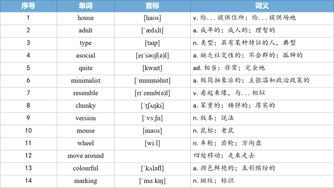 【27考研】真题阅读核心词带背 | 2020年 英语二 text1-第10张图片-四季读书网 【27考研】真题阅读核心词带背 | 2020年 英语二 text1-第10张图片-四季读书网