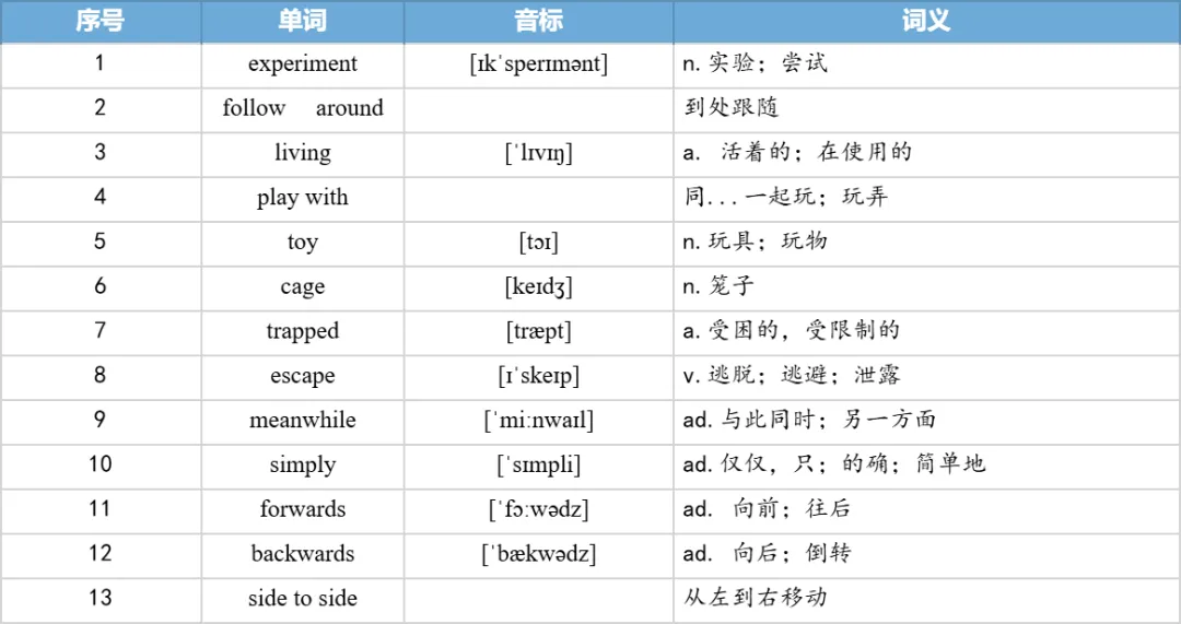 【27考研】真题阅读核心词带背 | 2020年 英语二 text1-第13张图片-四季读书网 【27考研】真题阅读核心词带背 | 2020年 英语二 text1-第13张图片-四季读书网