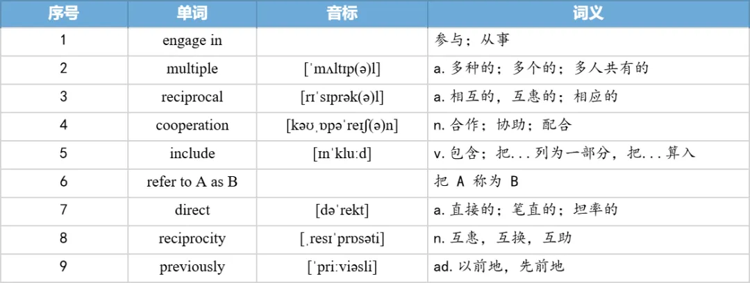 【27考研】真题阅读核心词带背 | 2020年 英语二 text1-第19张图片-四季读书网 【27考研】真题阅读核心词带背 | 2020年 英语二 text1-第19张图片-四季读书网