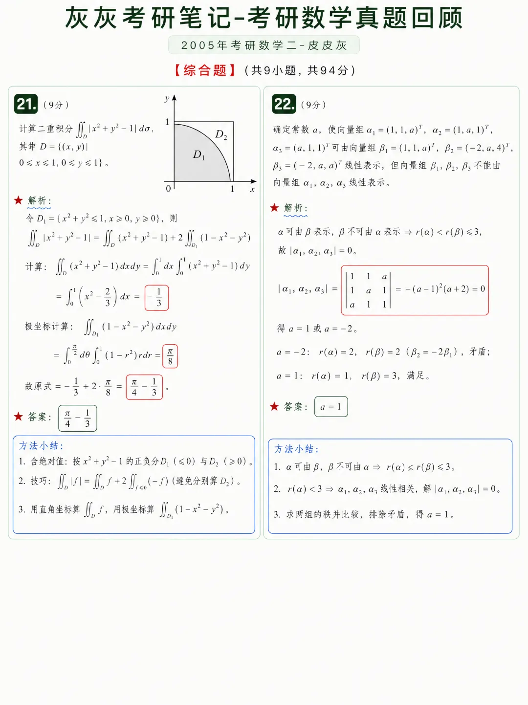 【2005年】考研数学二真题方法论-第7张图片-四季读书网