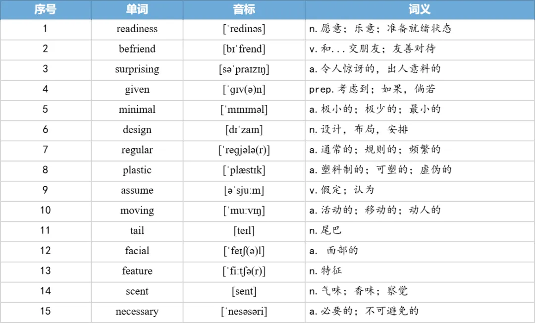 【27考研】真题阅读核心词带背 | 2020年 英语二 text1-第22张图片-四季读书网 【27考研】真题阅读核心词带背 | 2020年 英语二 text1-第22张图片-四季读书网