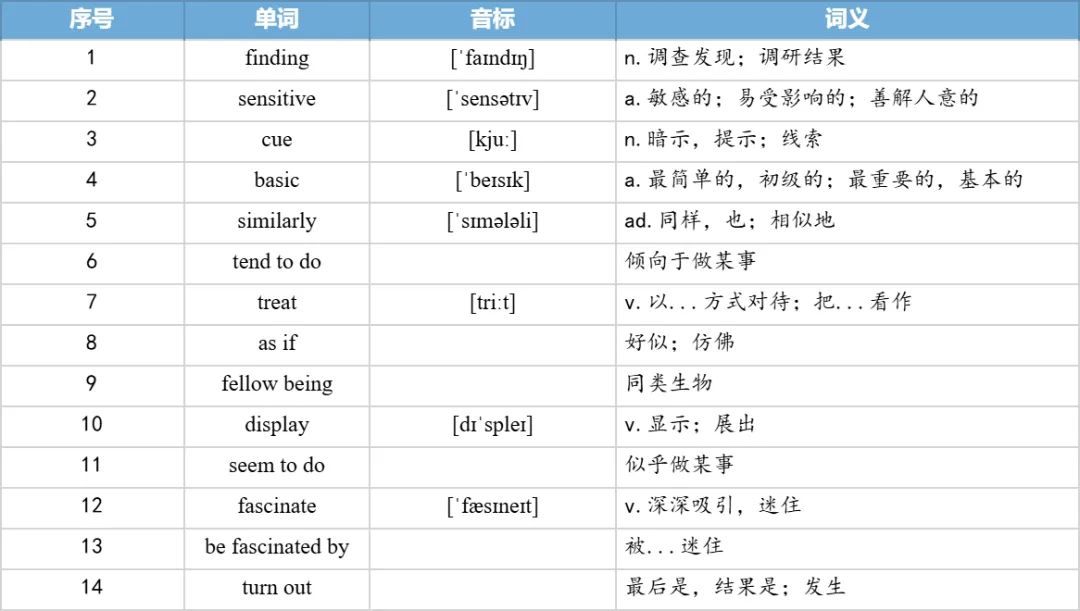 【27考研】真题阅读核心词带背 | 2020年 英语二 text1-第25张图片-四季读书网 【27考研】真题阅读核心词带背 | 2020年 英语二 text1-第25张图片-四季读书网