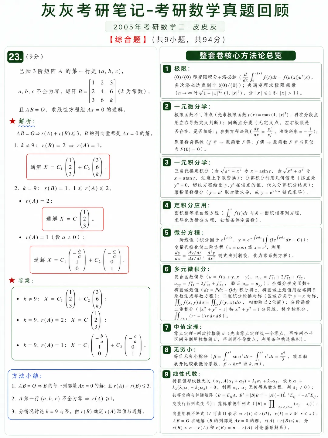 【2005年】考研数学二真题方法论-第8张图片-四季读书网
