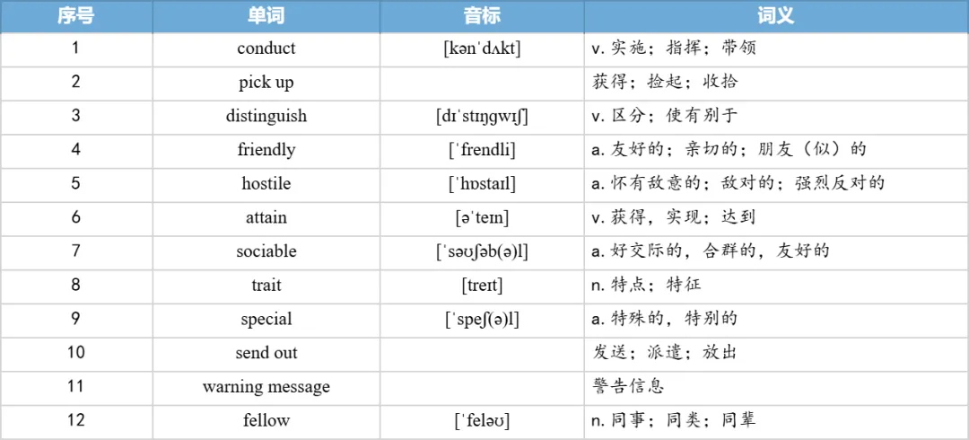 【27考研】真题阅读核心词带背 | 2020年 英语二 text1-第27张图片-四季读书网 【27考研】真题阅读核心词带背 | 2020年 英语二 text1-第27张图片-四季读书网