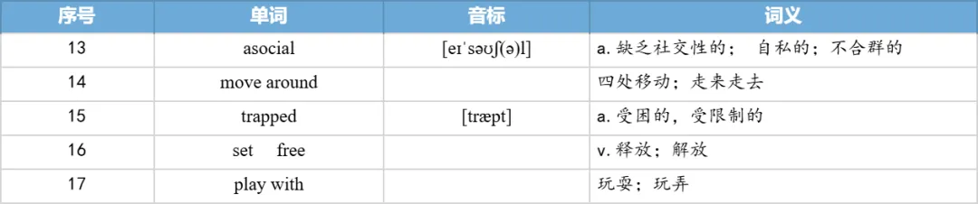 【27考研】真题阅读核心词带背 | 2020年 英语二 text1-第30张图片-四季读书网 【27考研】真题阅读核心词带背 | 2020年 英语二 text1-第30张图片-四季读书网