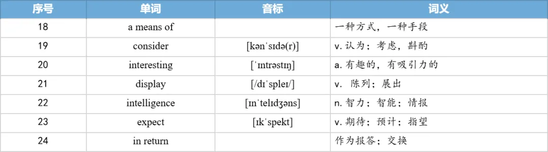 【27考研】真题阅读核心词带背 | 2020年 英语二 text1-第33张图片-四季读书网 【27考研】真题阅读核心词带背 | 2020年 英语二 text1-第33张图片-四季读书网