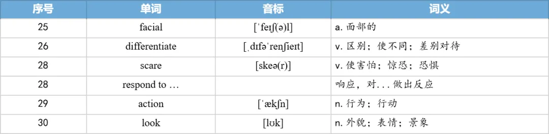 【27考研】真题阅读核心词带背 | 2020年 英语二 text1-第36张图片-四季读书网 【27考研】真题阅读核心词带背 | 2020年 英语二 text1-第36张图片-四季读书网