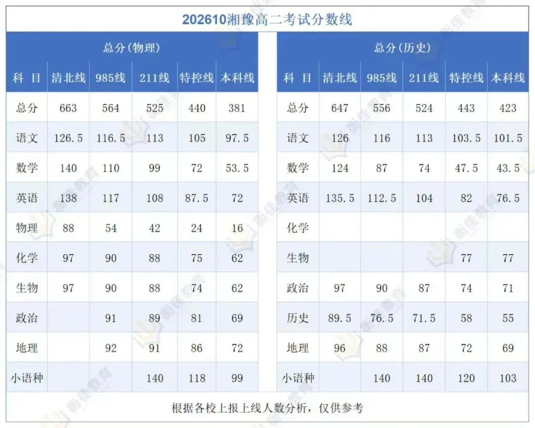 高二试卷——河南湘豫名校联考2026年10月高二上学期质量检测(PDF可下载)-第1张图片-四季读书网