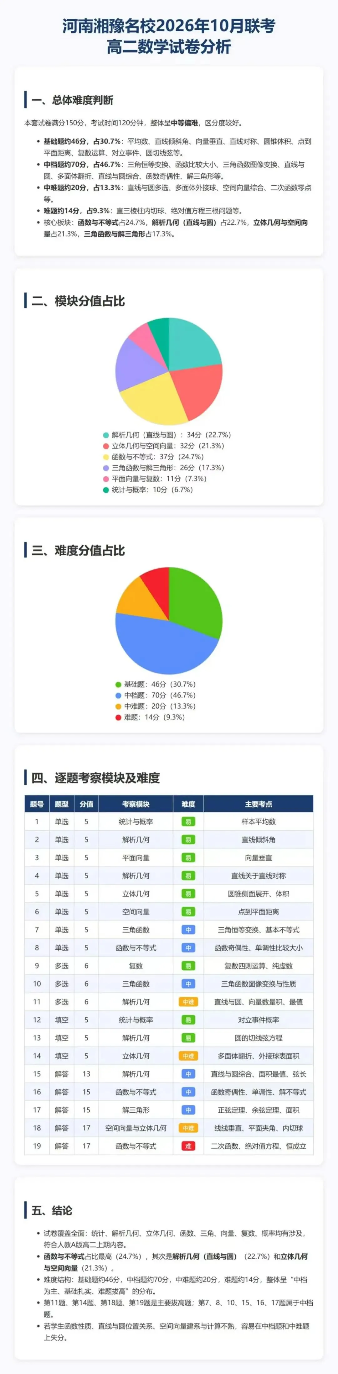高二试卷——河南湘豫名校联考2026年10月高二上学期质量检测(PDF可下载)-第2张图片-四季读书网