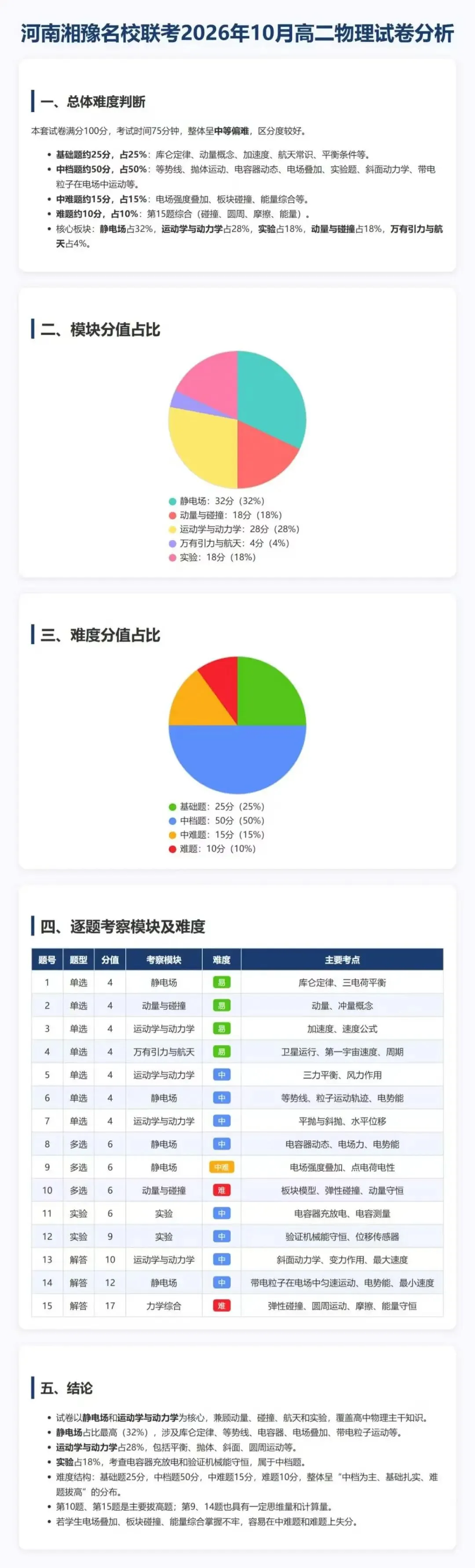 高二试卷——河南湘豫名校联考2026年10月高二上学期质量检测(PDF可下载)-第3张图片-四季读书网