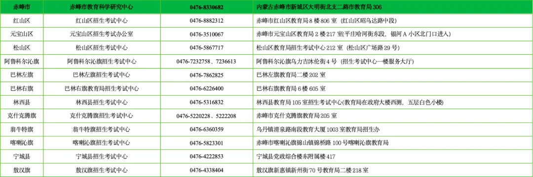 赤峰2027高考报名须知-第1张图片-四季读书网 赤峰2027高考报名须知-第1张图片-四季读书网