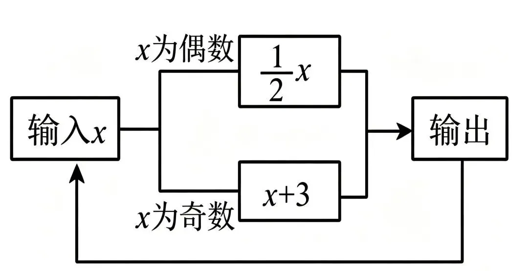 半期考试倒计时,七上数学考前练(附模拟卷)-第1张图片-四季读书网