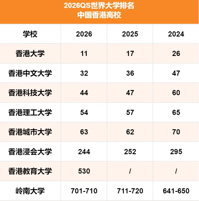 中考分数不占优 | 怎么通过香港升学路径逆袭世界前100?-第5张图片-四季读书网