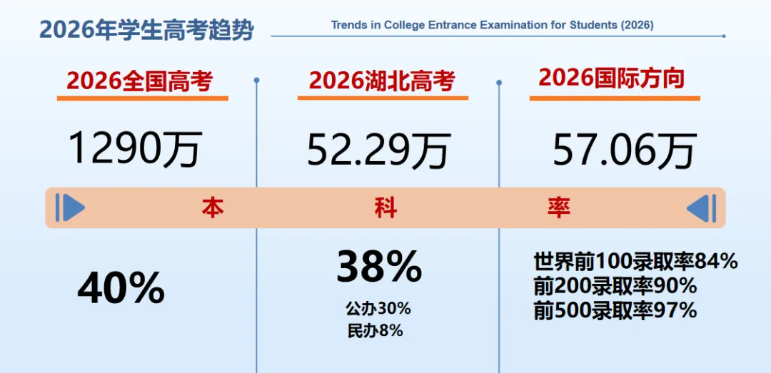 中考分数不占优 | 怎么通过香港升学路径逆袭世界前100?-第9张图片-四季读书网