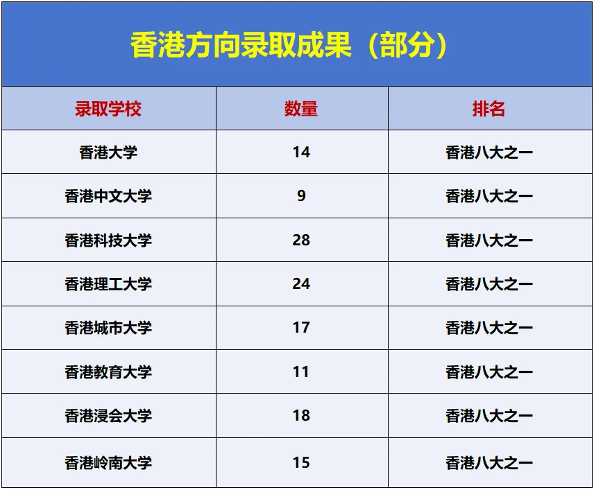中考分数不占优 | 怎么通过香港升学路径逆袭世界前100?-第10张图片-四季读书网