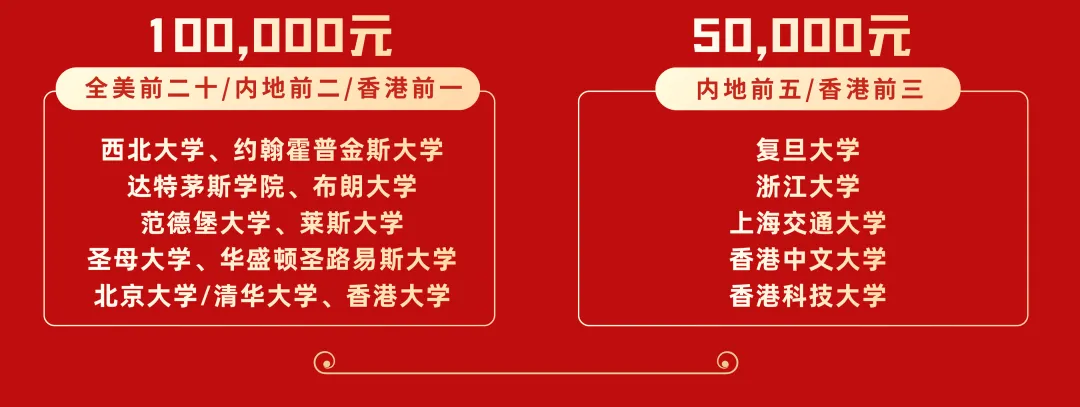 中考分数不占优 | 怎么通过香港升学路径逆袭世界前100?-第11张图片-四季读书网