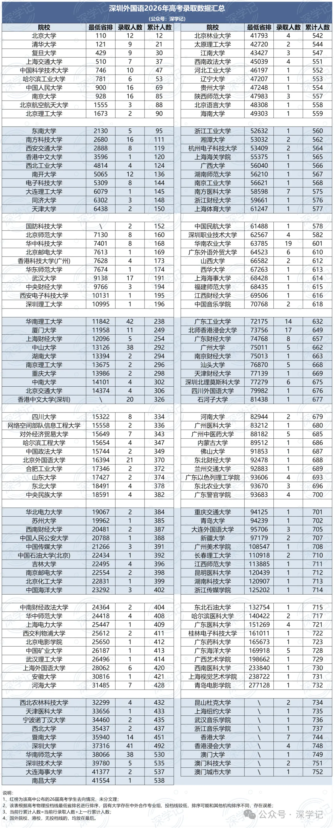 深圳二十大高中2026高考数据!-第3张图片-四季读书网 深圳二十大高中2026高考数据!-第3张图片-四季读书网