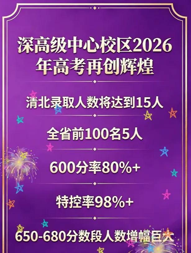 深圳二十大高中2026高考数据!-第4张图片-四季读书网 深圳二十大高中2026高考数据!-第4张图片-四季读书网