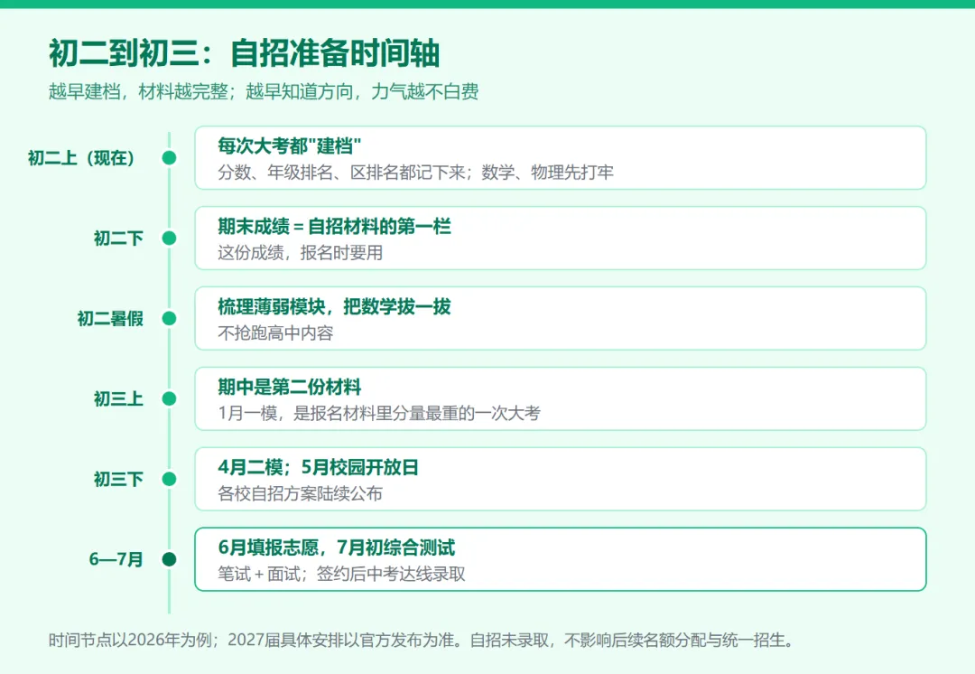 四校变五校:2027届自招联考,初三初二家长各该做什么 | 上海中考-第3张图片-四季读书网 四校变五校:2027届自招联考,初三初二家长各该做什么 | 上海中考-第3张图片-四季读书网