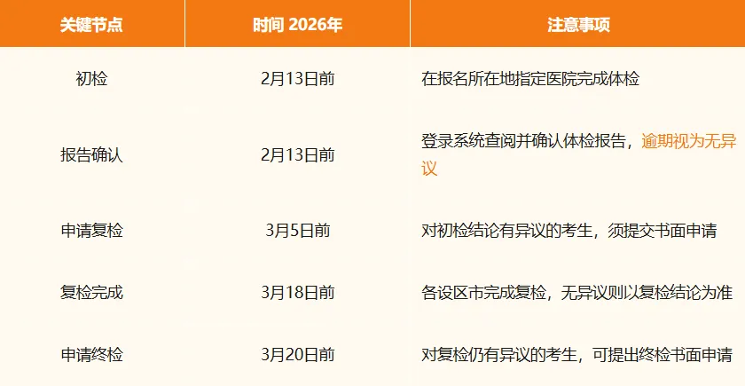 2027福建高考报名流程→-第11张图片-四季读书网 2027福建高考报名流程→-第11张图片-四季读书网