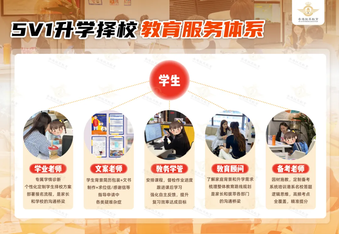 四个月,从福建小城市到香港名校!初三学生成功斩获两所Band1中学录取!-第15张图片-四季读书网 四个月,从福建小城市到香港名校!初三学生成功斩获两所Band1中学录取!-第15张图片-四季读书网