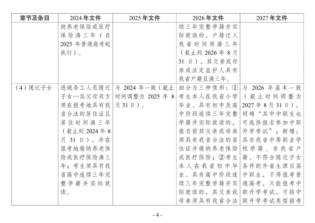 2027年高考 | 新高考在甘实施4年,这几年报名工作通知有什么变化?点击即看→-第7张图片-四季读书网 2027年高考 | 新高考在甘实施4年,这几年报名工作通知有什么变化?点击即看→-第7张图片-四季读书网