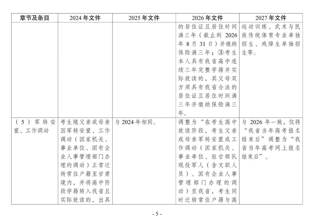 2027年高考 | 新高考在甘实施4年,这几年报名工作通知有什么变化?点击即看→-第8张图片-四季读书网 2027年高考 | 新高考在甘实施4年,这几年报名工作通知有什么变化?点击即看→-第8张图片-四季读书网