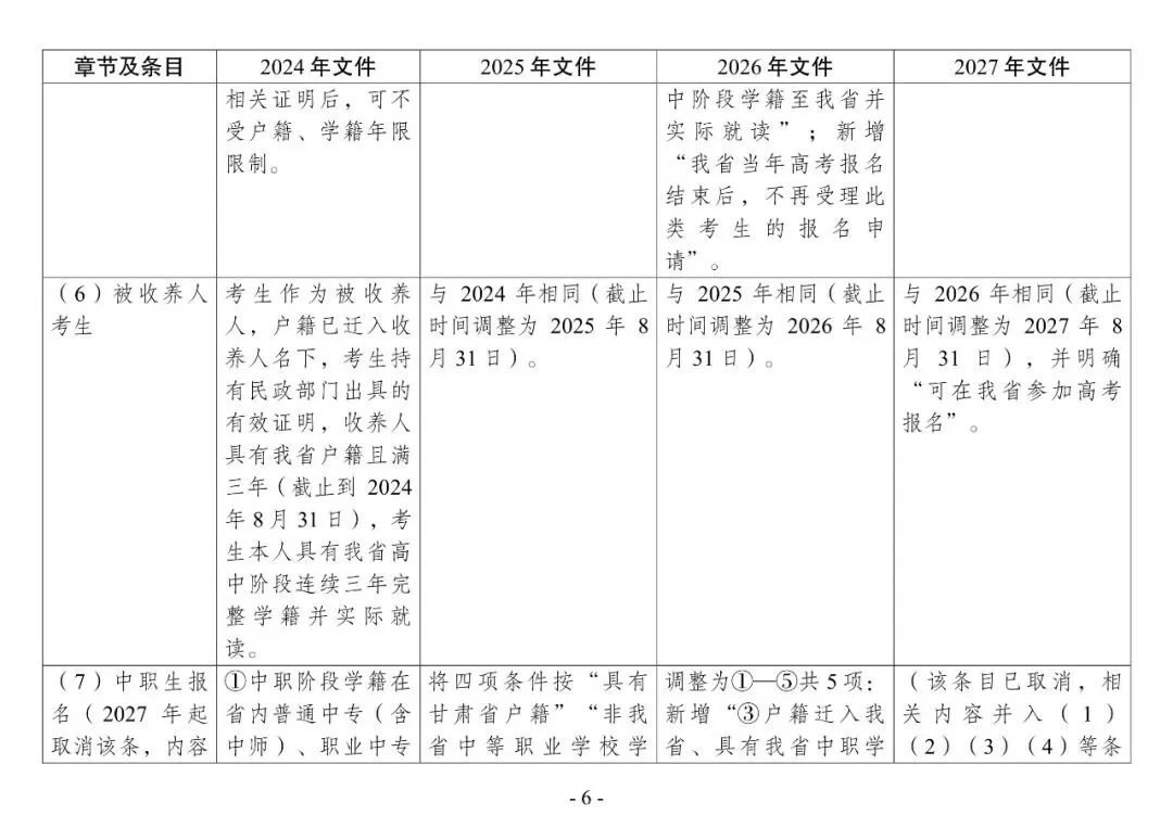 2027年高考 | 新高考在甘实施4年,这几年报名工作通知有什么变化?点击即看→-第9张图片-四季读书网 2027年高考 | 新高考在甘实施4年,这几年报名工作通知有什么变化?点击即看→-第9张图片-四季读书网