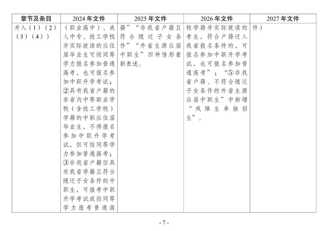 2027年高考 | 新高考在甘实施4年,这几年报名工作通知有什么变化?点击即看→-第10张图片-四季读书网 2027年高考 | 新高考在甘实施4年,这几年报名工作通知有什么变化?点击即看→-第10张图片-四季读书网