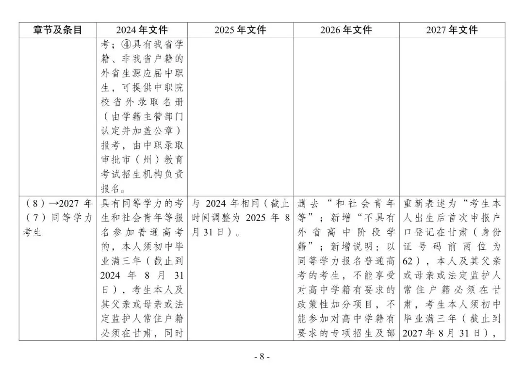 2027年高考 | 新高考在甘实施4年,这几年报名工作通知有什么变化?点击即看→-第11张图片-四季读书网 2027年高考 | 新高考在甘实施4年,这几年报名工作通知有什么变化?点击即看→-第11张图片-四季读书网