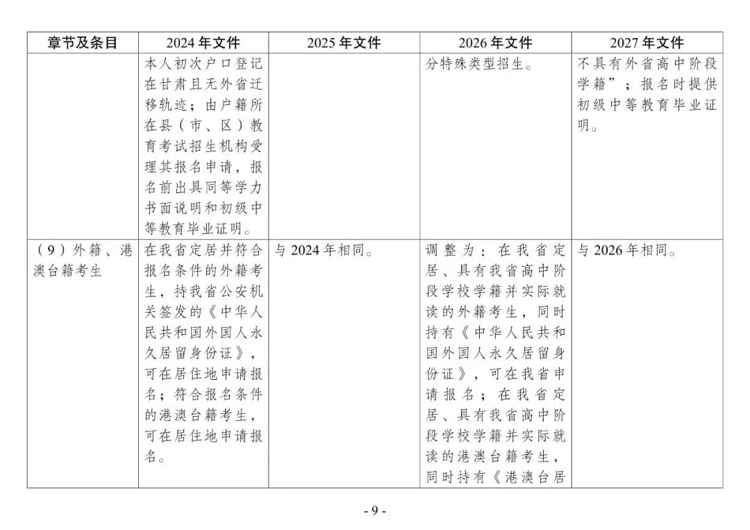 2027年高考 | 新高考在甘实施4年,这几年报名工作通知有什么变化?点击即看→-第12张图片-四季读书网 2027年高考 | 新高考在甘实施4年,这几年报名工作通知有什么变化?点击即看→-第12张图片-四季读书网