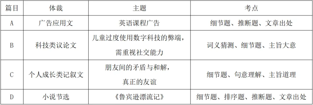 【星港】初二英语2026-2027学年第一学期八年级10月英语月考试卷分析-第12张图片-四季读书网