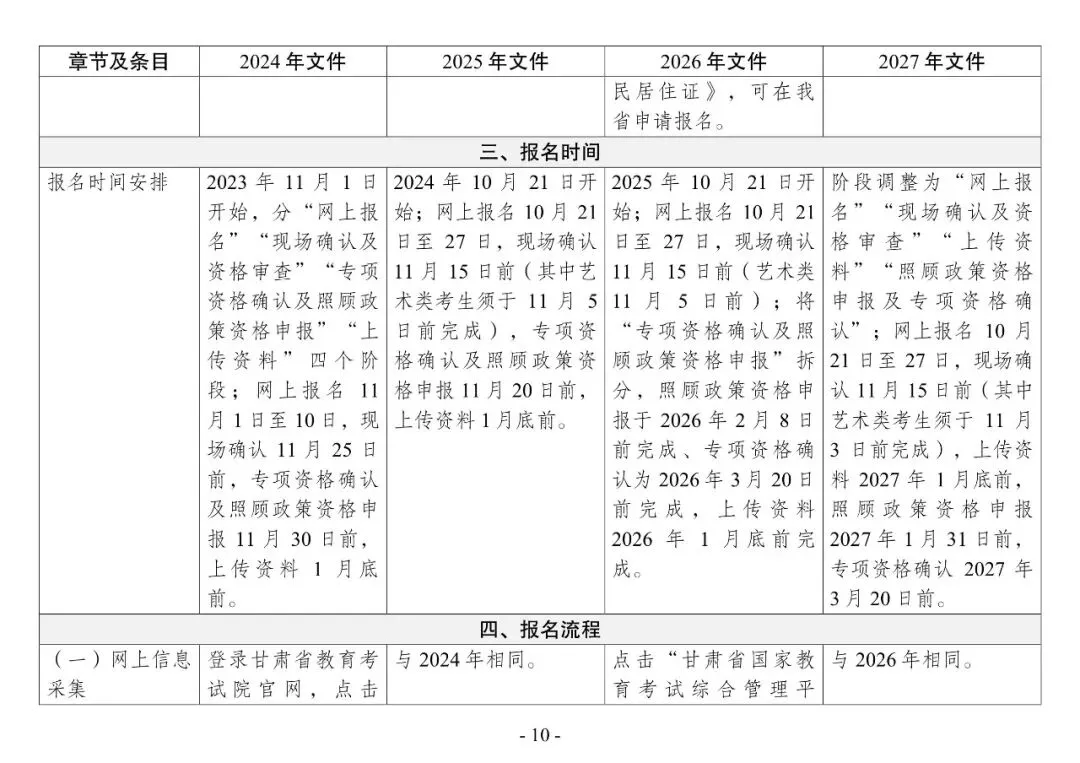 2027年高考 | 新高考在甘实施4年,这几年报名工作通知有什么变化?点击即看→-第13张图片-四季读书网 2027年高考 | 新高考在甘实施4年,这几年报名工作通知有什么变化?点击即看→-第13张图片-四季读书网