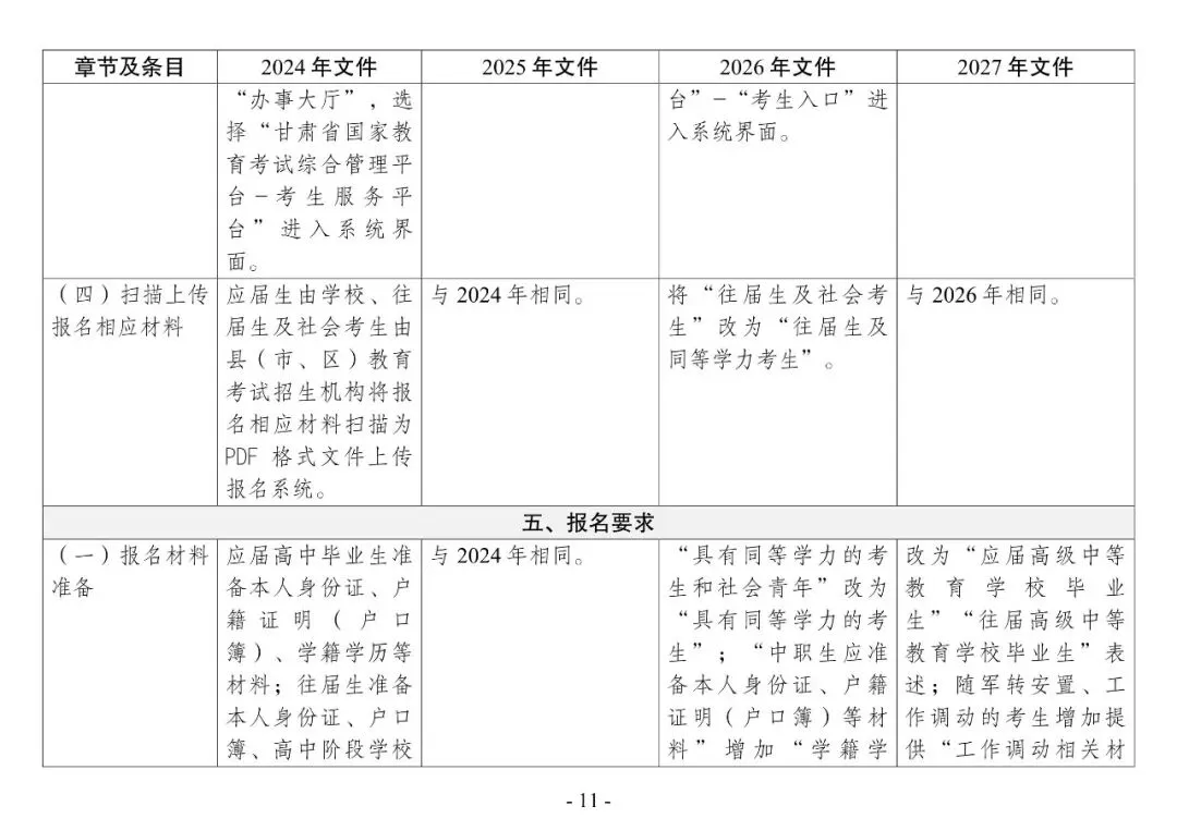 2027年高考 | 新高考在甘实施4年,这几年报名工作通知有什么变化?点击即看→-第14张图片-四季读书网 2027年高考 | 新高考在甘实施4年,这几年报名工作通知有什么变化?点击即看→-第14张图片-四季读书网