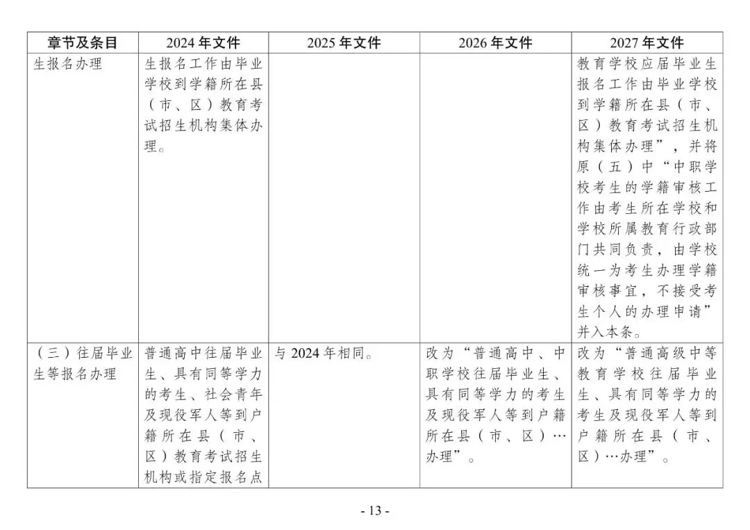 2027年高考 | 新高考在甘实施4年,这几年报名工作通知有什么变化?点击即看→-第16张图片-四季读书网 2027年高考 | 新高考在甘实施4年,这几年报名工作通知有什么变化?点击即看→-第16张图片-四季读书网