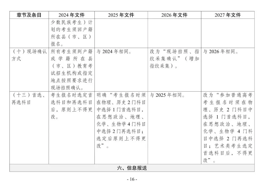 2027年高考 | 新高考在甘实施4年,这几年报名工作通知有什么变化?点击即看→-第19张图片-四季读书网 2027年高考 | 新高考在甘实施4年,这几年报名工作通知有什么变化?点击即看→-第19张图片-四季读书网
