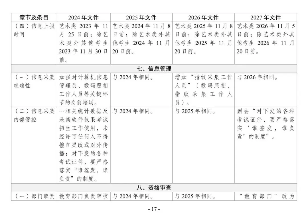 2027年高考 | 新高考在甘实施4年,这几年报名工作通知有什么变化?点击即看→-第20张图片-四季读书网 2027年高考 | 新高考在甘实施4年,这几年报名工作通知有什么变化?点击即看→-第20张图片-四季读书网