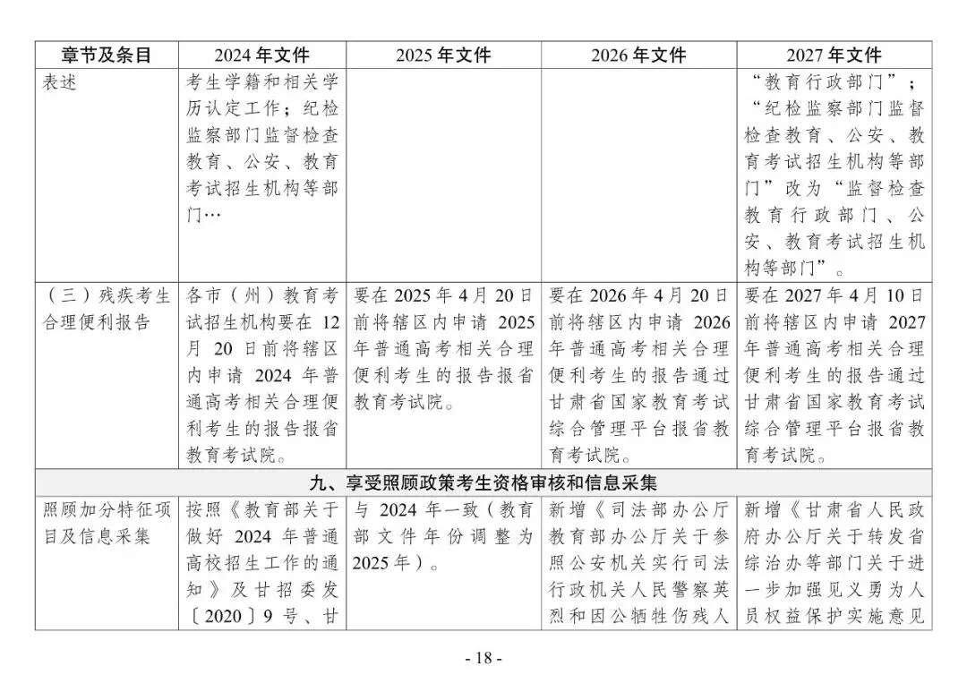 2027年高考 | 新高考在甘实施4年,这几年报名工作通知有什么变化?点击即看→-第21张图片-四季读书网 2027年高考 | 新高考在甘实施4年,这几年报名工作通知有什么变化?点击即看→-第21张图片-四季读书网