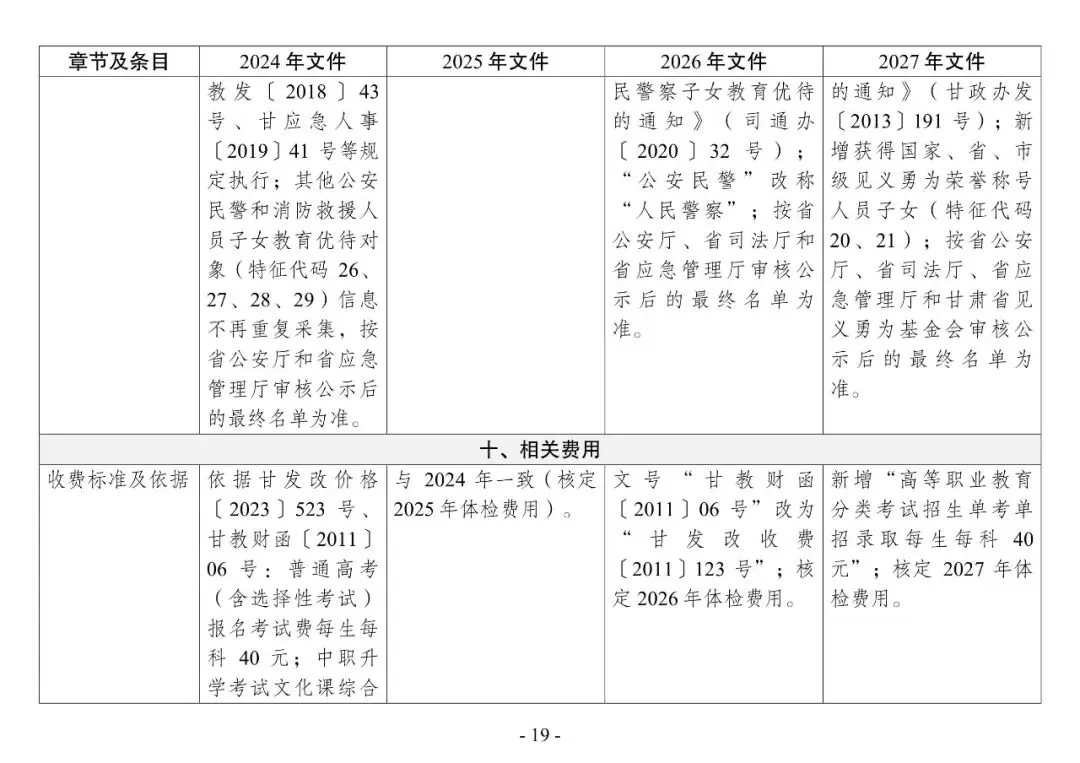 2027年高考 | 新高考在甘实施4年,这几年报名工作通知有什么变化?点击即看→-第22张图片-四季读书网 2027年高考 | 新高考在甘实施4年,这几年报名工作通知有什么变化?点击即看→-第22张图片-四季读书网